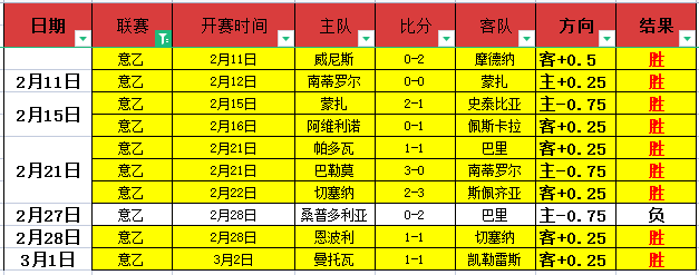 大乐透期号,专家推荐,质合分析前,皇冠体育平台,皇冠体育官方网站,皇冠体育登录入口,皇冠体育app下载