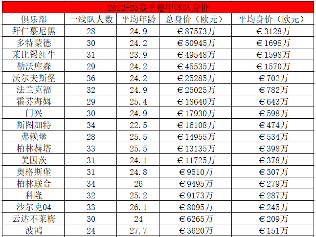2022年终：复宏汉霖朱俊薪酬冠绝2569万，董事长张文杰差距2000万大